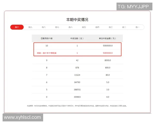 千禧3D试机号关注码金码解析与投注技巧分享助你轻松中大奖