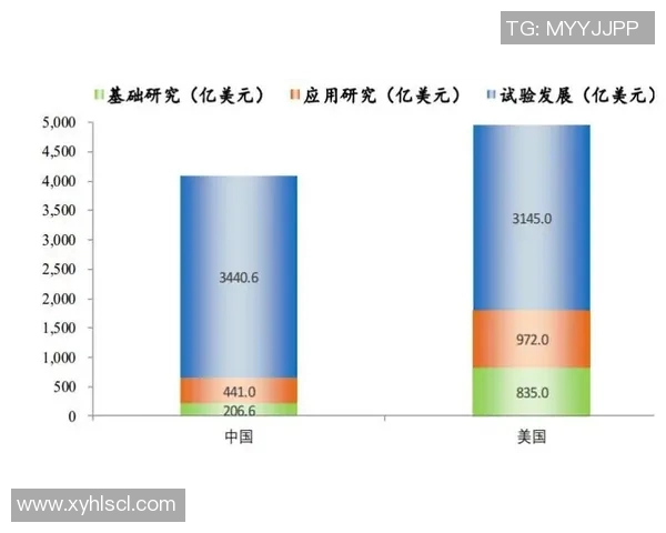 日本与中胂愀的较量：文化经济与科技的全面对比与分析